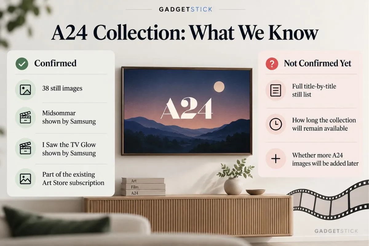 Infographic showing what Samsung has confirmed and not confirmed yet about the A24 movie stills collection