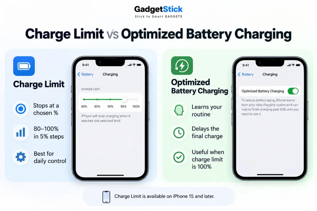 iPhone Charge Limit vs Optimized Battery Charging comparison explaining how each charging feature works