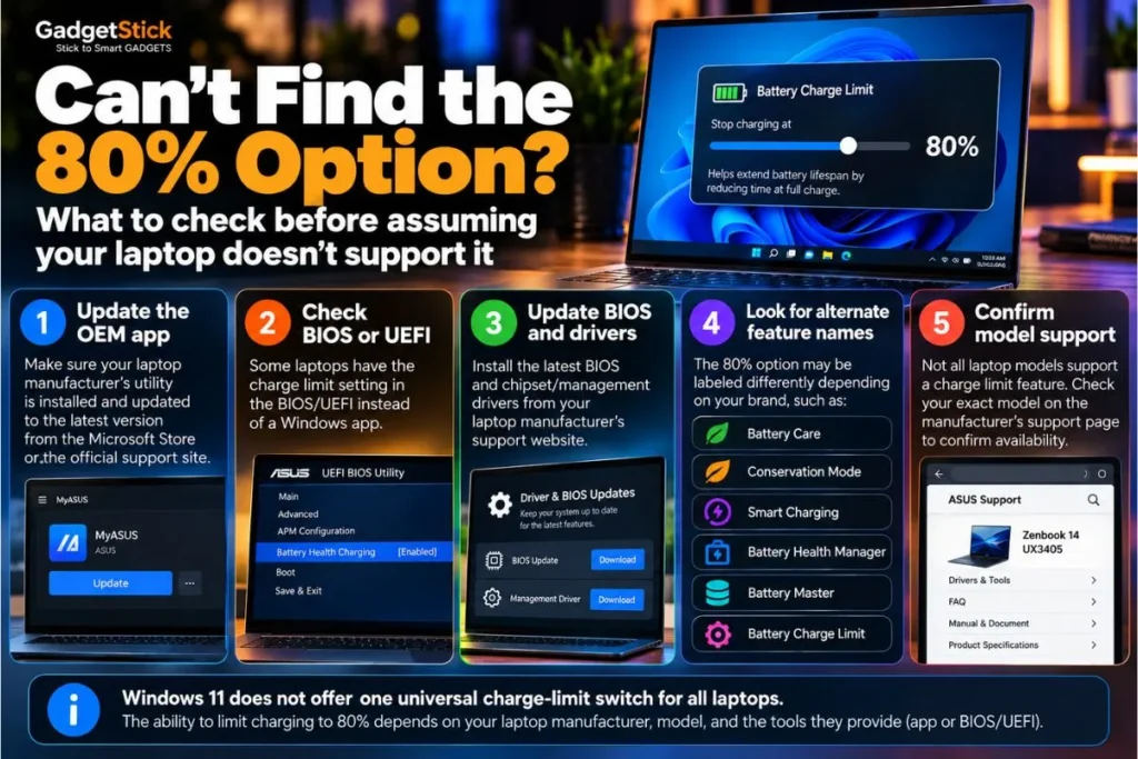 Troubleshooting guide for laptops that do not show an 80 percent battery charging limit option in Windows 11