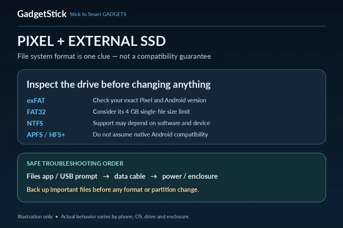 Google Pixel Not Detecting External SSD? 7 Fixes