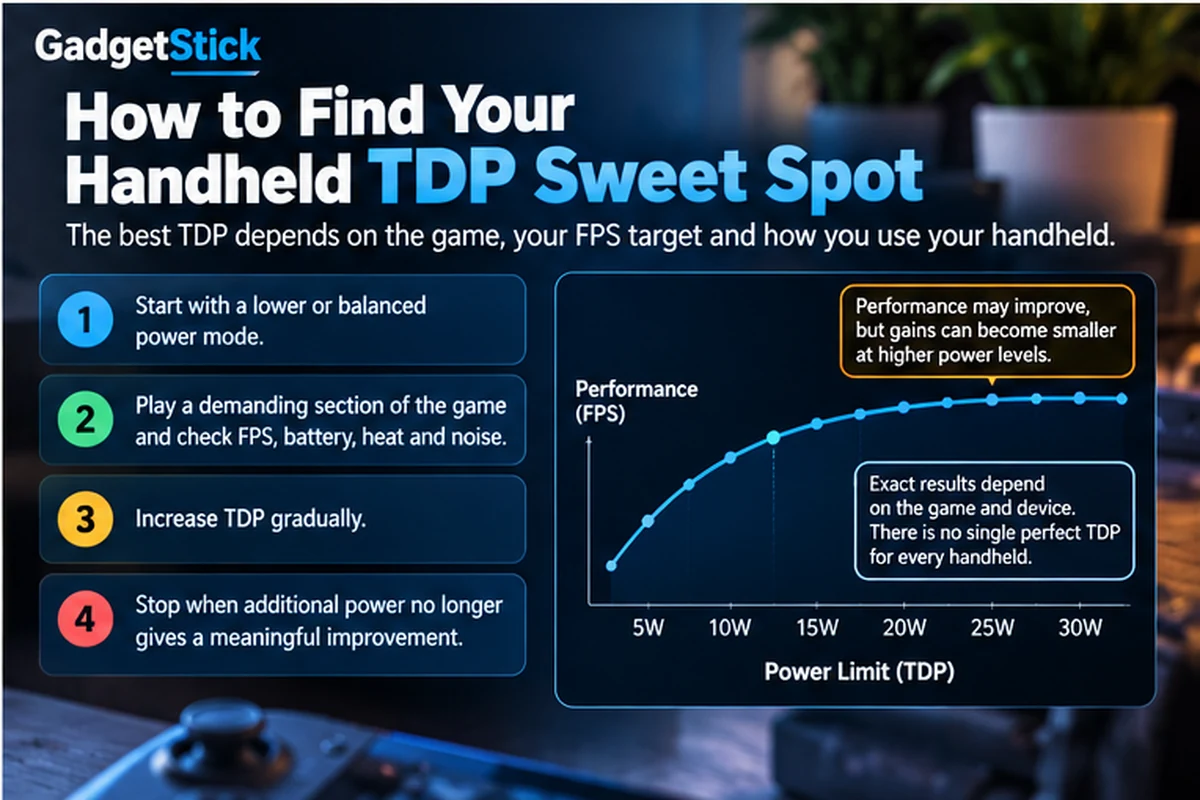 How to find the best TDP sweet spot for FPS and battery life on a handheld gaming PC
